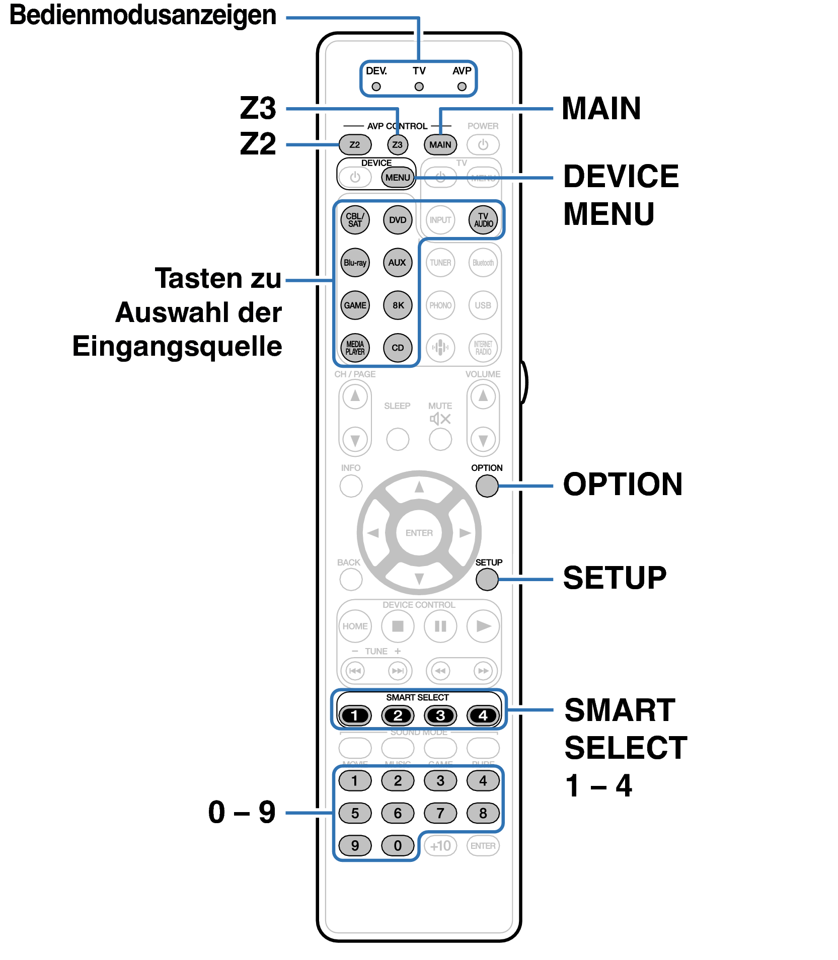 Ope ExternalDevice RC044